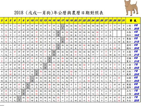 2024什麼年|農曆國曆對照表 